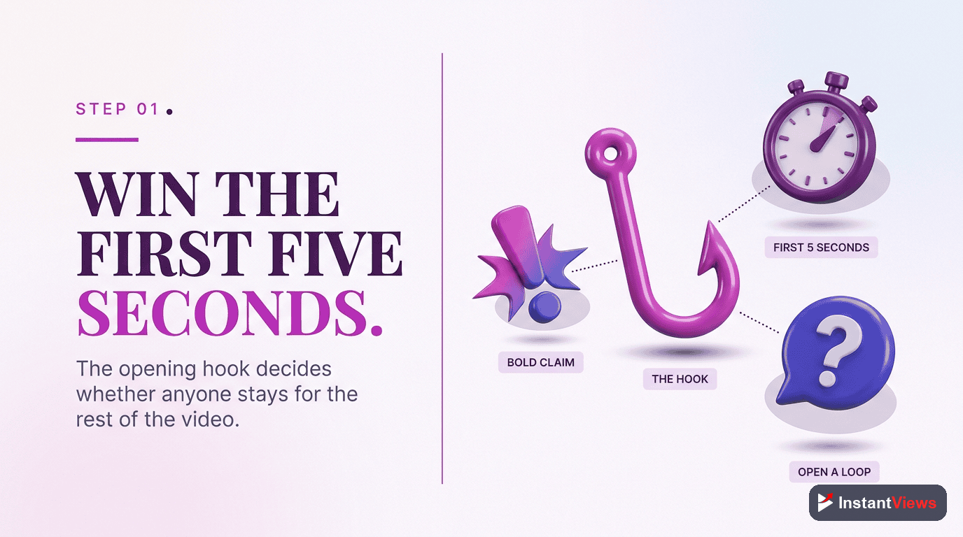 Step 1: Analyze Hook Strength