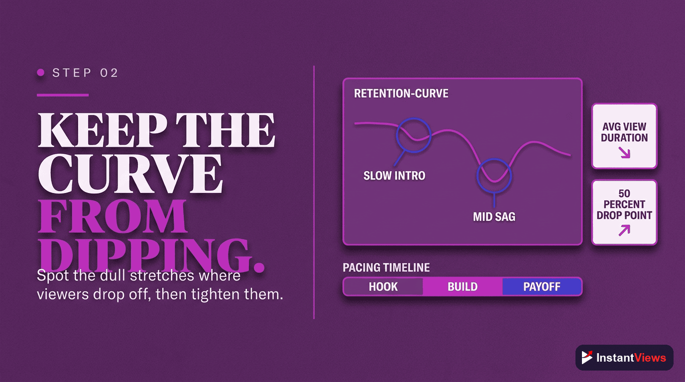 Step 2: Check Pacing and Retention