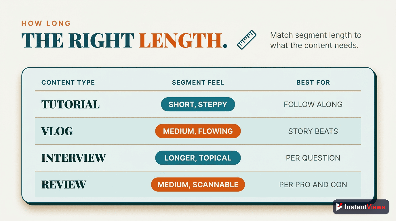 Optimal Segment Length by Content Type