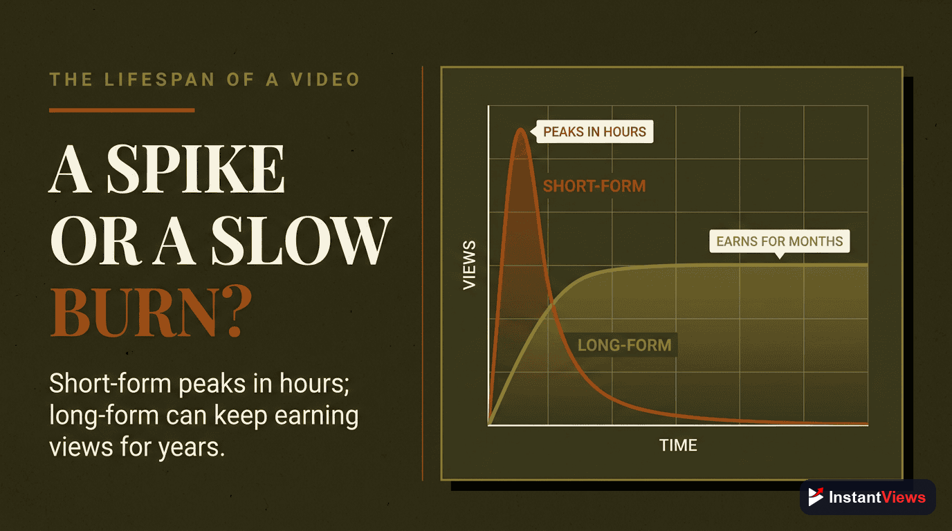 Content Longevity: Evergreen vs Fast-Decay